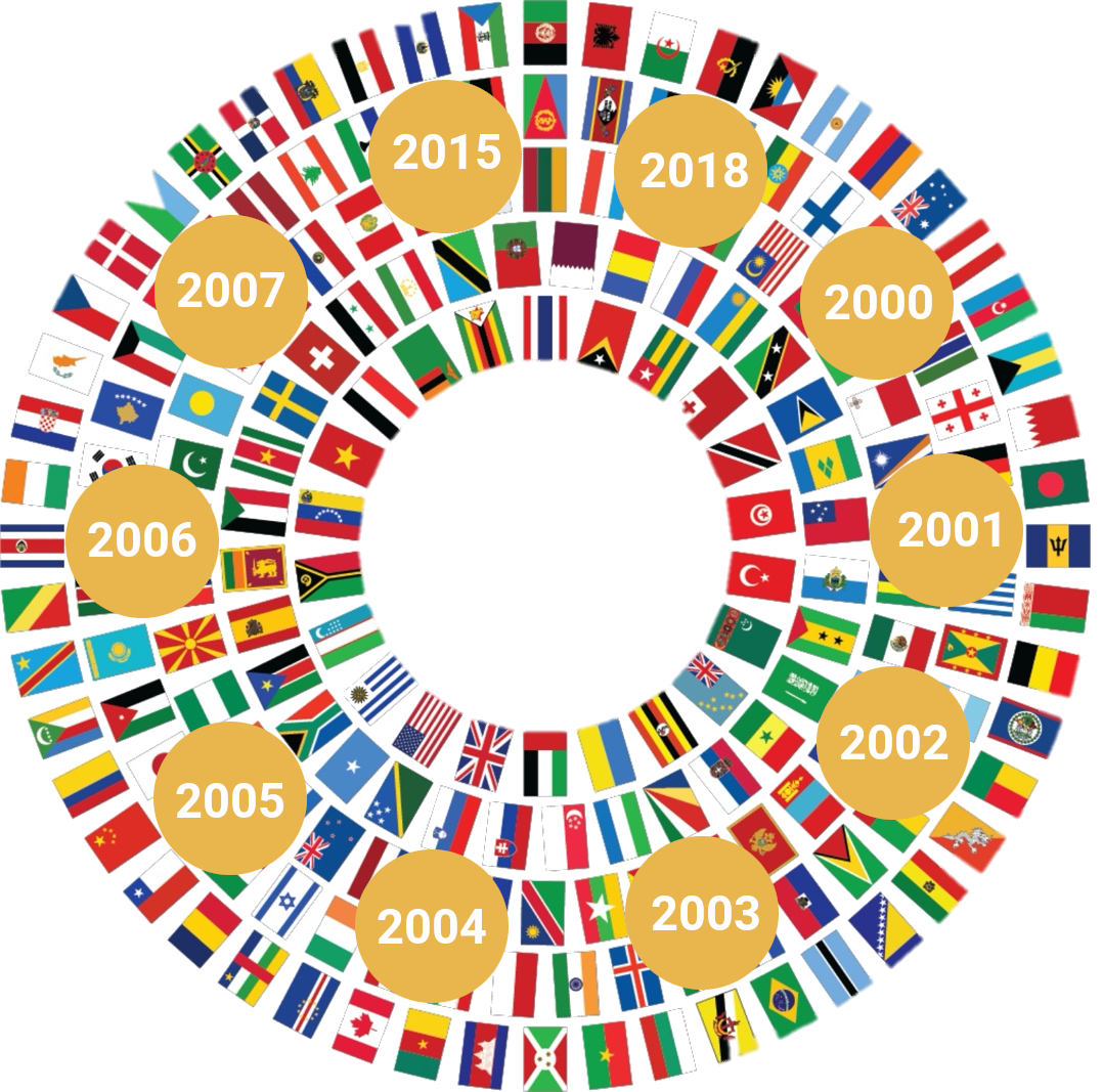 Model of The Universe History